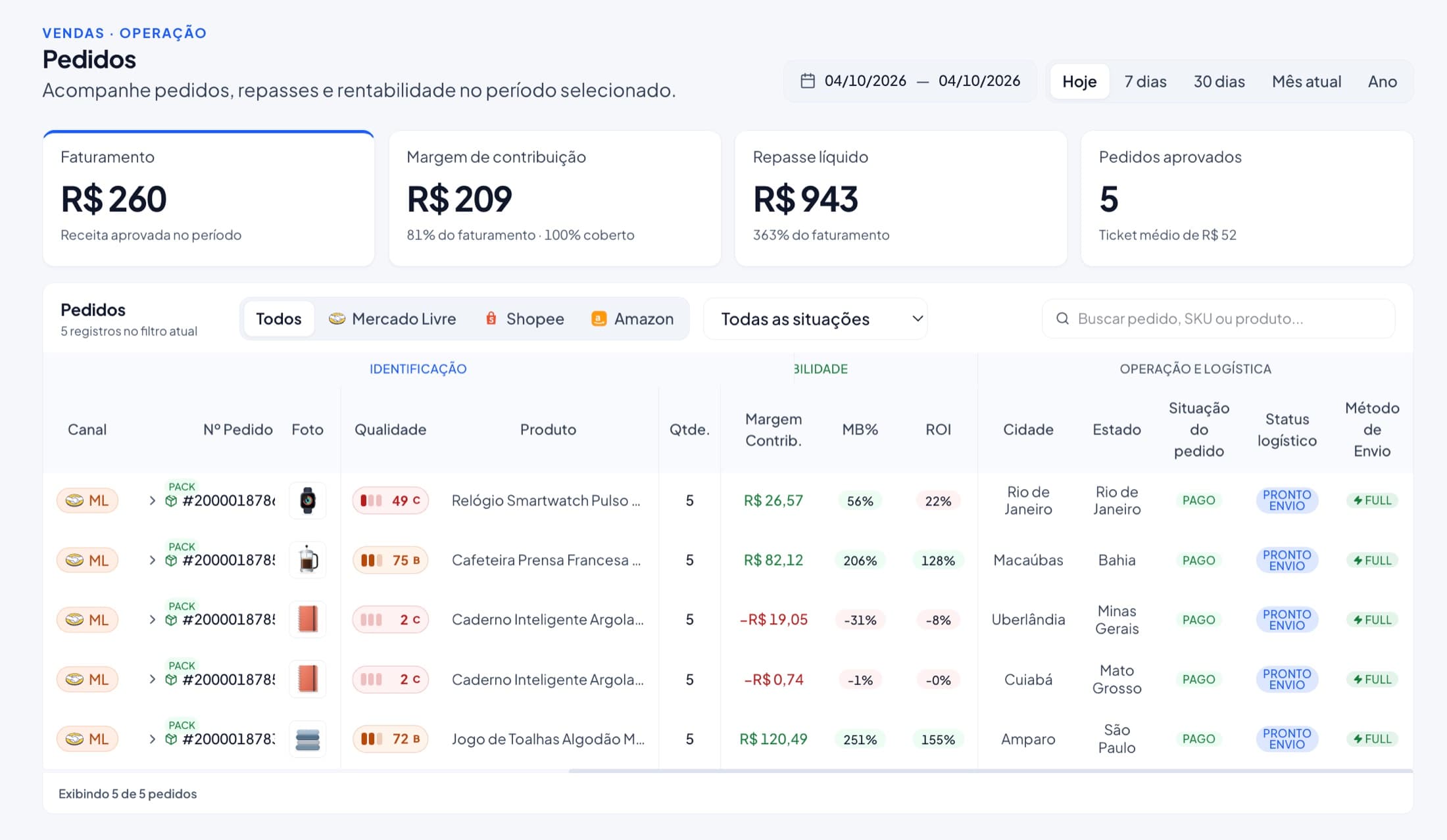 Guia Pedidos do Prisma: faturamento, margem de contribuição, repasse líquido e a tabela de pedidos com margem, MB% e ROI por venda